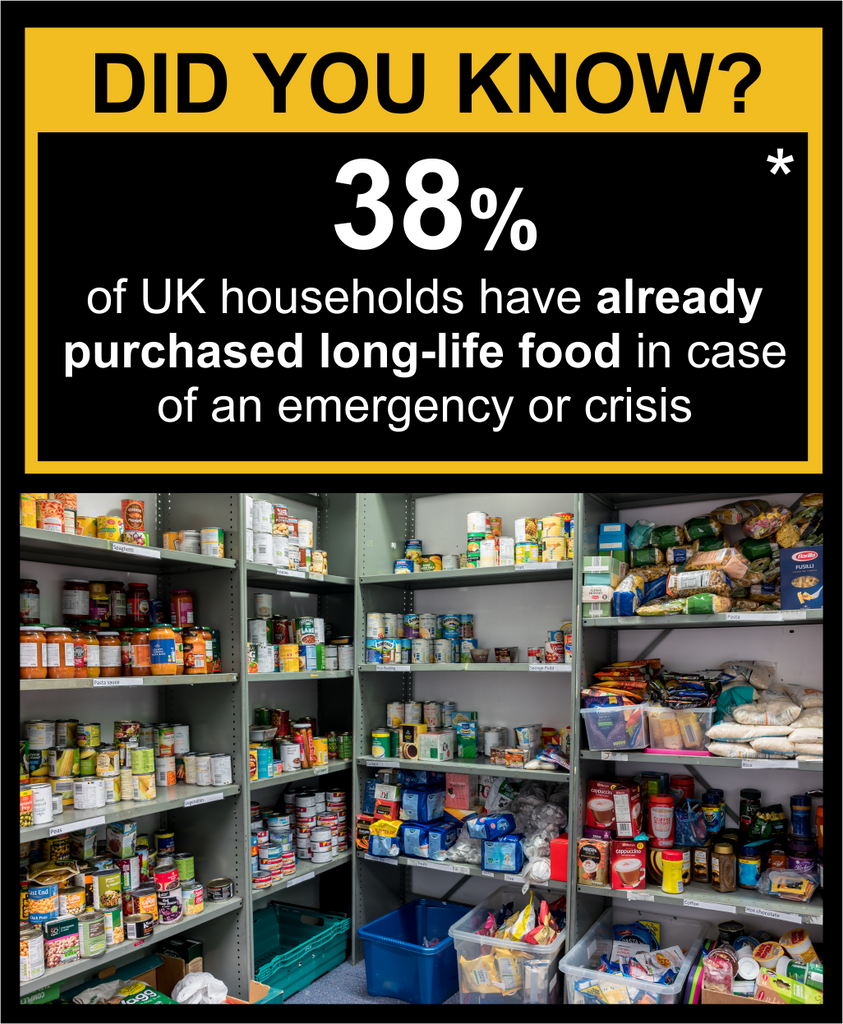 UK households have already purchased long-life food in case of an emergency
